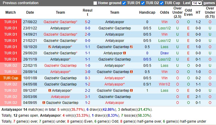 Nhận định Antalyaspor vs Gaziantep 23h00 ngày 42 (VĐ Thổ Nhĩ Kỳ 2023) 2