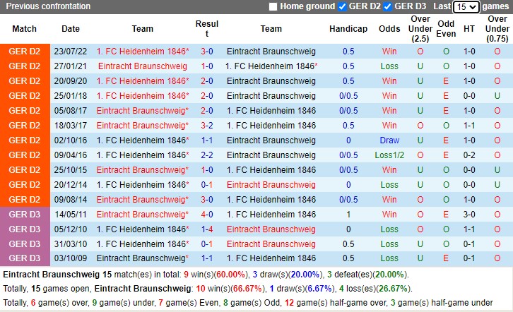 Nhận định Braunschweig vs Heidenheim 19h00 ngày 42 (Hạng 2 Đức 2023) 2