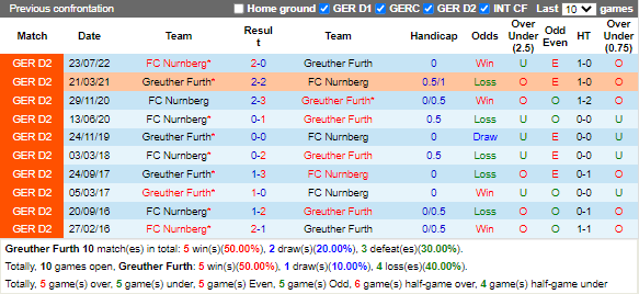 Nhận định Greuther Furth vs Nuremberg (2h30 ngày 52, Hạng 2 Đức) 2