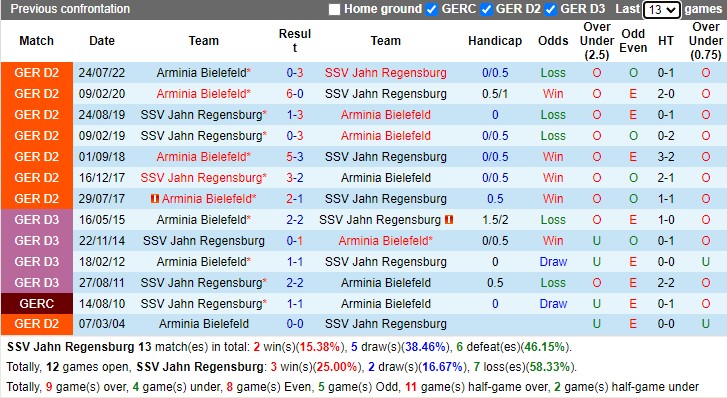 Nhận định Jahn Regensburg vs Arminia Bielefeld 19h00 ngày 42 (Hạng 2 Đức 2023) 2