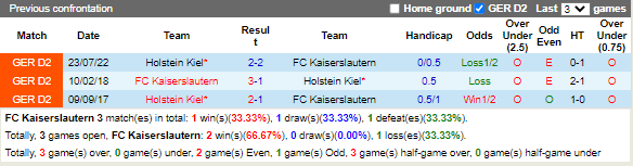 Nhận định Kaiserslautern vs Holstein Kiel (19h00 ngày 42, Hạng 2 Đức) 2