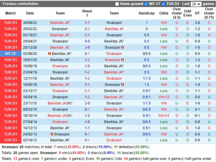Nhận định Sivasspor vs Besiktas 20h00 ngày 42 (VĐ Thổ Nhĩ Kỳ 2023) 2 Nhận định Sivasspor vs Besiktas 20h00 ngày 42 (VĐ Thổ Nhĩ Kỳ 2023) 2