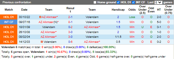 Nhận định Volendam vs AZ Alkmaar (0h45 ngày 52, VĐ Hà Lan) 2