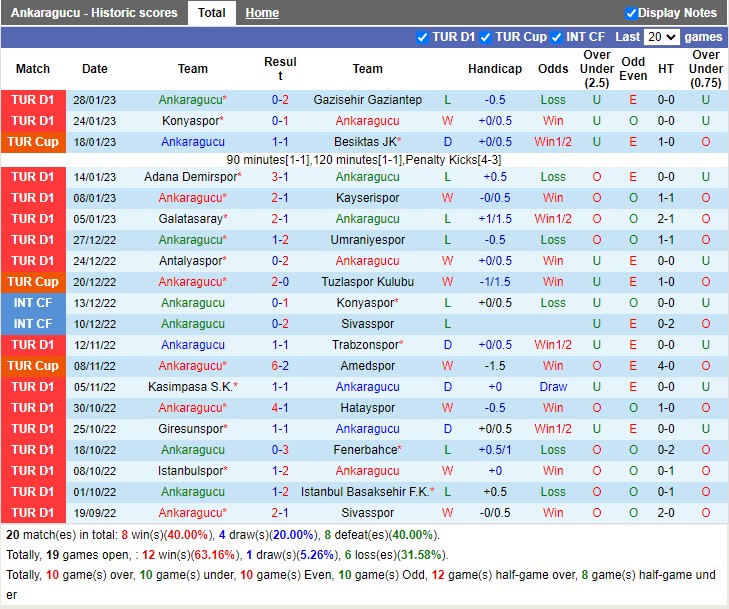Nhận định Ankaragucu vs Karagumruk 17h30 ngày 42 (VĐ Thổ Nhĩ Kỳ 2023) 3