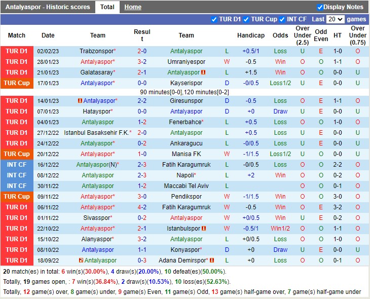 Nhận định Antalyaspor vs Gaziantep 23h00 ngày 42 (VĐ Thổ Nhĩ Kỳ 2023) 3
