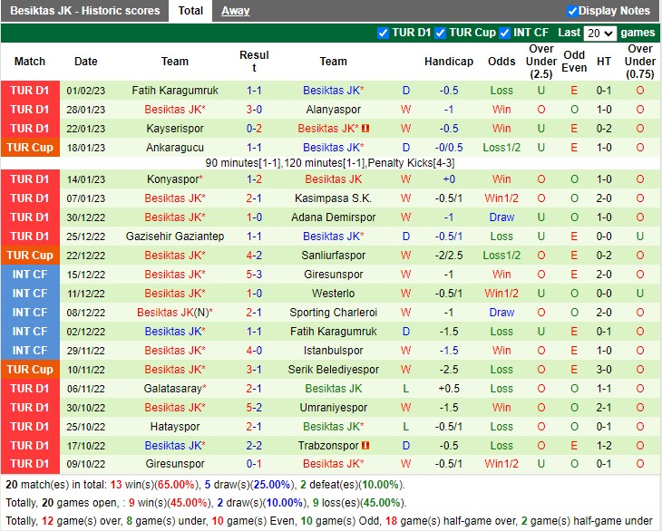 Nhận định Sivasspor vs Besiktas 20h00 ngày 42 (VĐ Thổ Nhĩ Kỳ 2023) 4 Nhận định Sivasspor vs Besiktas 20h00 ngày 42 (VĐ Thổ Nhĩ Kỳ 2023) 4