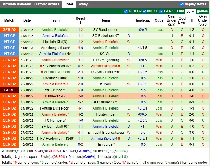 Nhận định Jahn Regensburg vs Arminia Bielefeld 19h00 ngày 42 (Hạng 2 Đức 2023) 4