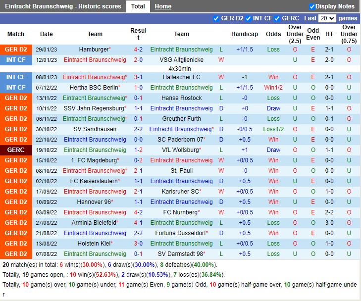 Nhận định Braunschweig vs Heidenheim 19h00 ngày 42 (Hạng 2 Đức 2023) 3