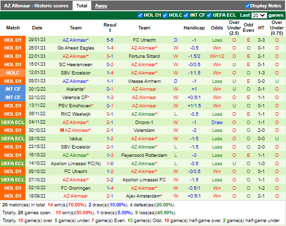 Nhận định Volendam vs AZ Alkmaar (0h45 ngày 52, VĐ Hà Lan) 4