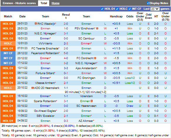 Nhận định Emmen vs Vitesse (2h00 ngày 52, VĐ Hà Lan) 3