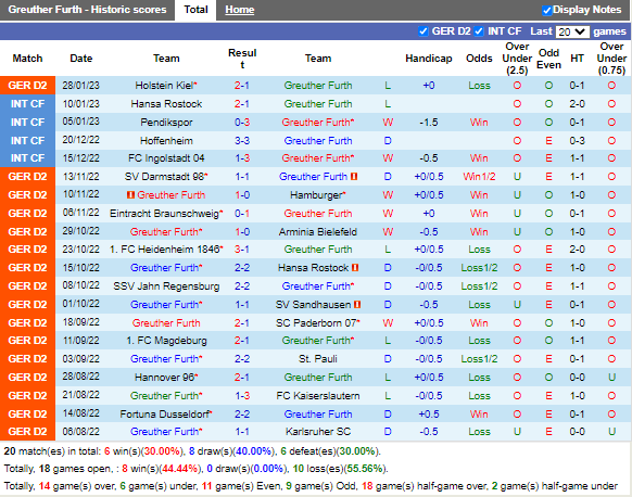 Nhận định Greuther Furth vs Nuremberg (2h30 ngày 52, Hạng 2 Đức) 3