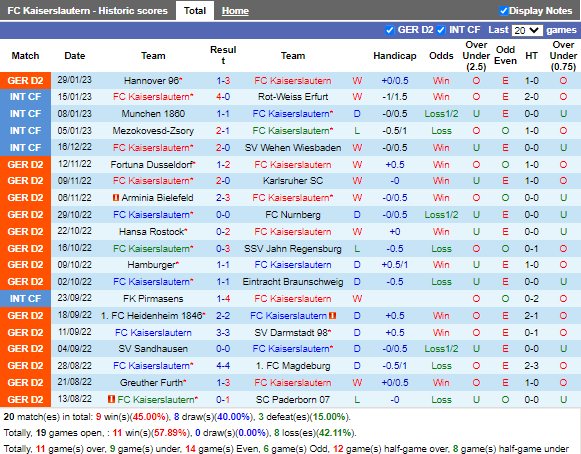 Nhận định Kaiserslautern vs Holstein Kiel (19h00 ngày 42, Hạng 2 Đức) 3