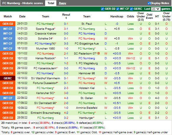 Nhận định Greuther Furth vs Nuremberg (2h30 ngày 52, Hạng 2 Đức) 4