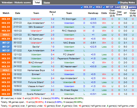Nhận định Volendam vs AZ Alkmaar (0h45 ngày 52, VĐ Hà Lan) 3