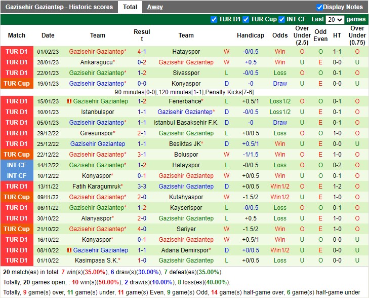 Nhận định Antalyaspor vs Gaziantep 23h00 ngày 42 (VĐ Thổ Nhĩ Kỳ 2023) 4