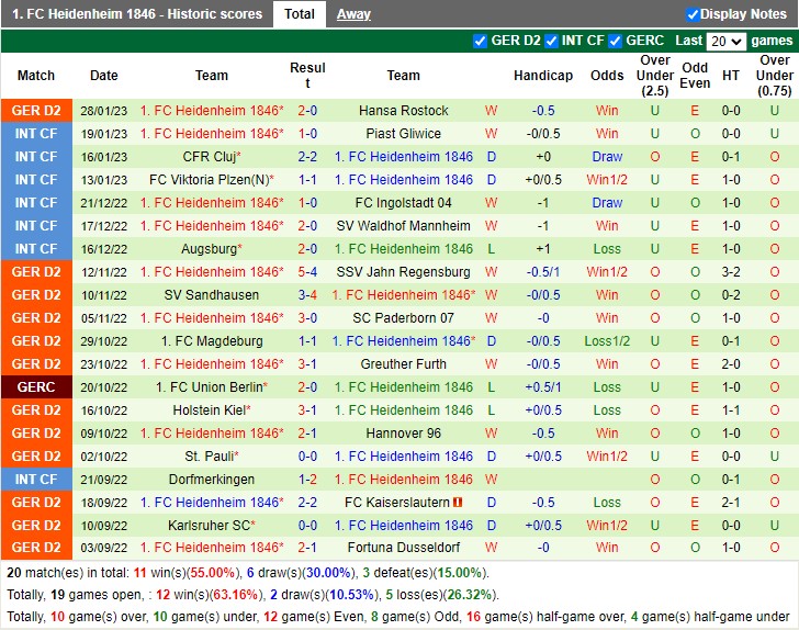 Nhận định Braunschweig vs Heidenheim 19h00 ngày 42 (Hạng 2 Đức 2023) 4