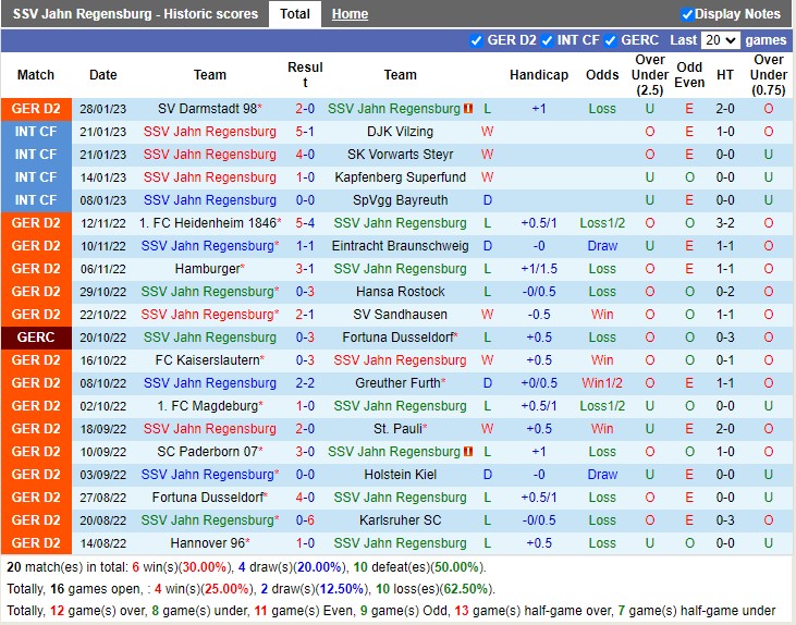 Nhận định Jahn Regensburg vs Arminia Bielefeld 19h00 ngày 42 (Hạng 2 Đức 2023) 3