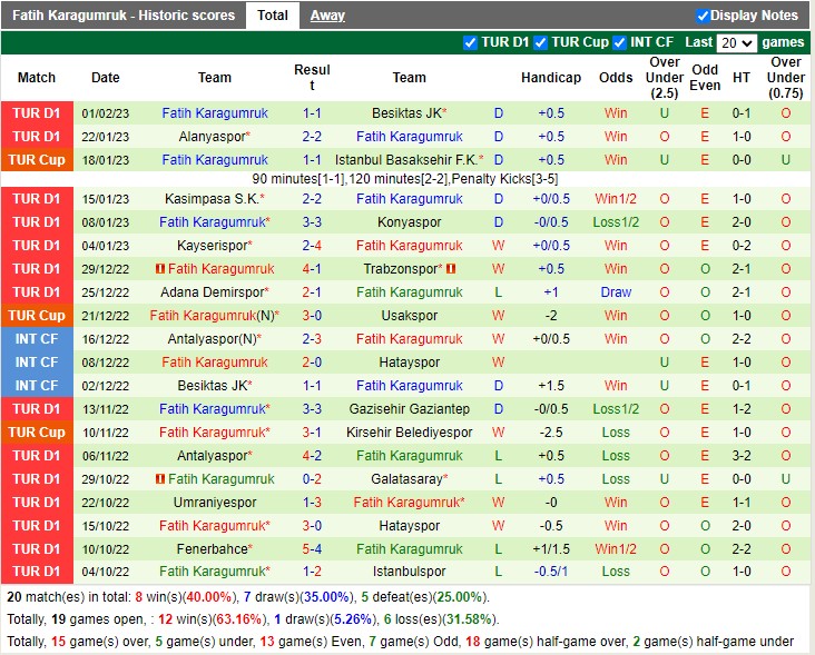 Nhận định Ankaragucu vs Karagumruk 17h30 ngày 42 (VĐ Thổ Nhĩ Kỳ 2023) 4