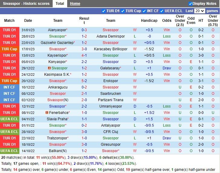 Nhận định Sivasspor vs Besiktas 20h00 ngày 42 (VĐ Thổ Nhĩ Kỳ 2023) 3 Nhận định Sivasspor vs Besiktas 20h00 ngày 42 (VĐ Thổ Nhĩ Kỳ 2023) 3