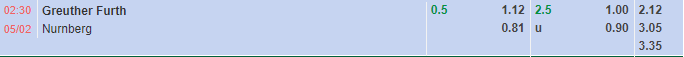 Nhận định Greuther Furth vs Nuremberg (2h30 ngày 52, Hạng 2 Đức) 1