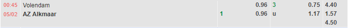 Nhận định Volendam vs AZ Alkmaar (0h45 ngày 52, VĐ Hà Lan) 1