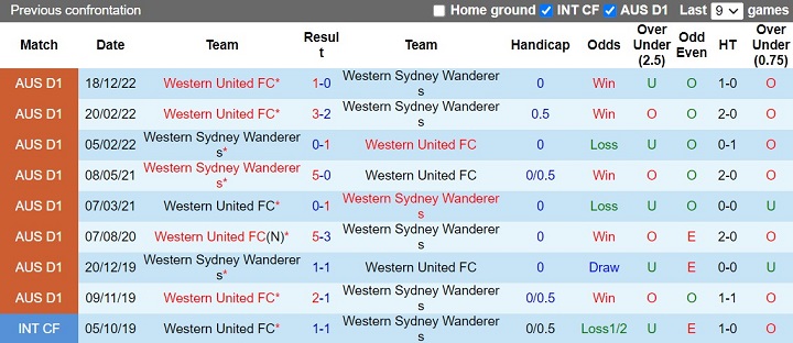 Nhận định Western Sydney vs Western United 11h00 ngày 52 (VĐQG Australia 202223) 2 Nhận định Western Sydney vs Western United 11h00 ngày 52 (VĐQG Australia 202223) 2