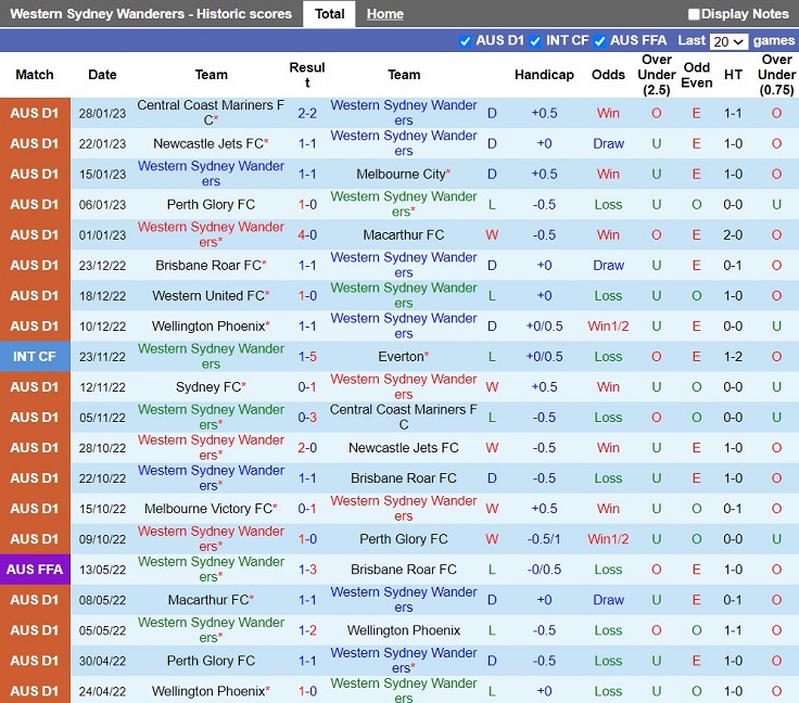 Nhận định Western Sydney vs Western United 11h00 ngày 52 (VĐQG Australia 202223) 3 Nhận định Western Sydney vs Western United 11h00 ngày 52 (VĐQG Australia 202223) 3