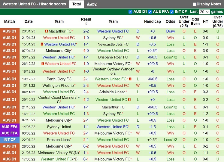 Nhận định Western Sydney vs Western United 11h00 ngày 52 (VĐQG Australia 202223) 4 Nhận định Western Sydney vs Western United 11h00 ngày 52 (VĐQG Australia 202223) 4