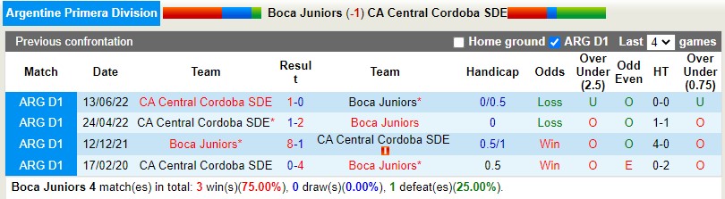 Boca Juniors vs Central Cordoba