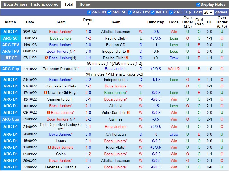 Nhận định Boca Juniors vs Central Cordoba 5h15 ngày 62 (VĐQG Argentina) 2