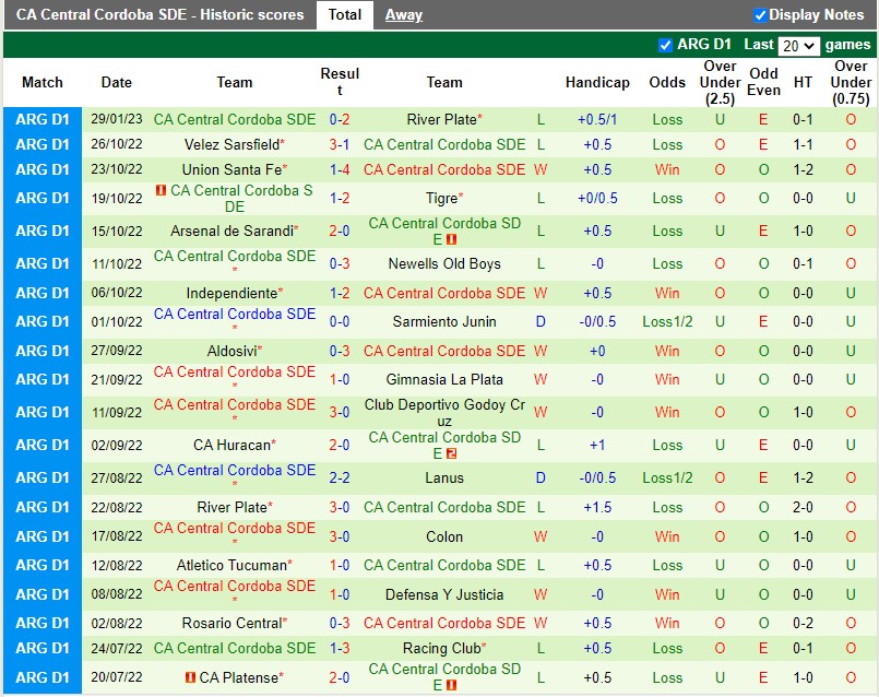 Nhận định Boca Juniors vs Central Cordoba 5h15 ngày 62 (VĐQG Argentina) 4