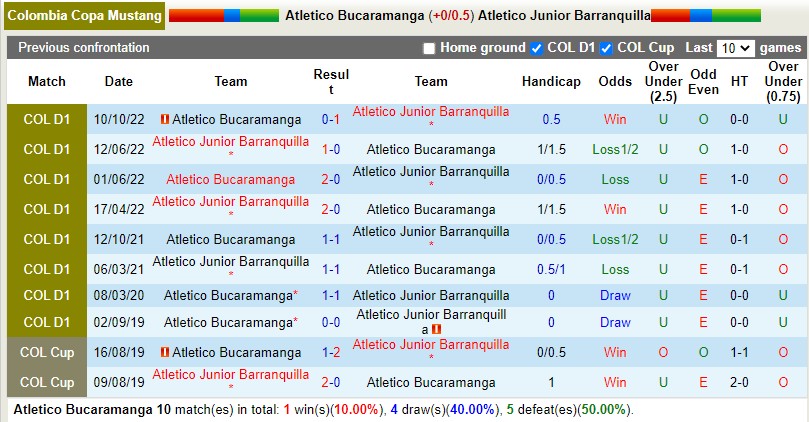 Nhận định Bucaramanga vs Atletico Junior 5h30 ngày 62 (VĐQG Colombia) 2