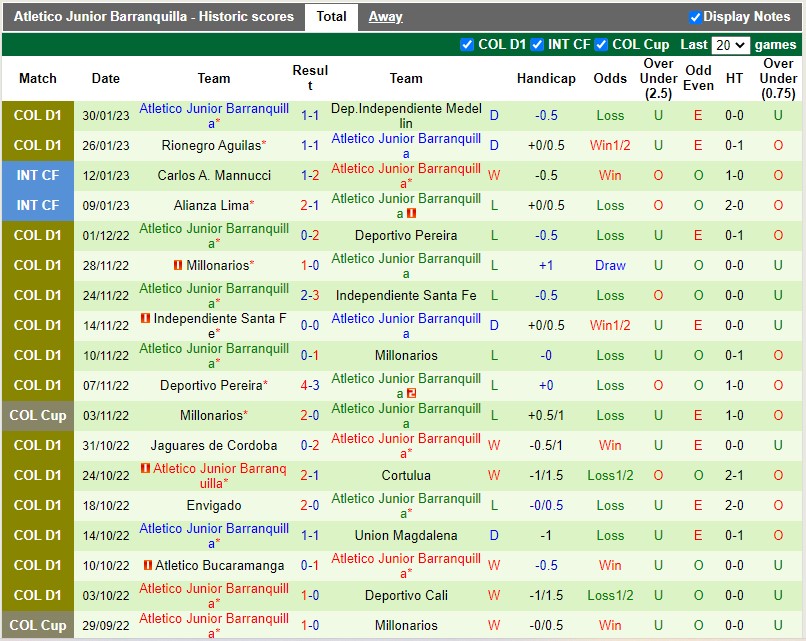 Nhận định Bucaramanga vs Atletico Junior 5h30 ngày 62 (VĐQG Colombia) 4