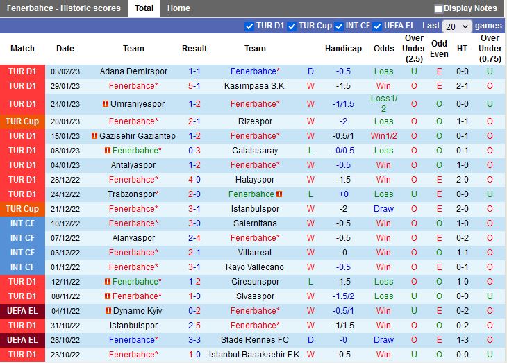 Nhận định Fenerbahce vs Konyaspor 0h00 ngày 72 (VĐQG Thổ Nhĩ Kỳ 202223) 2