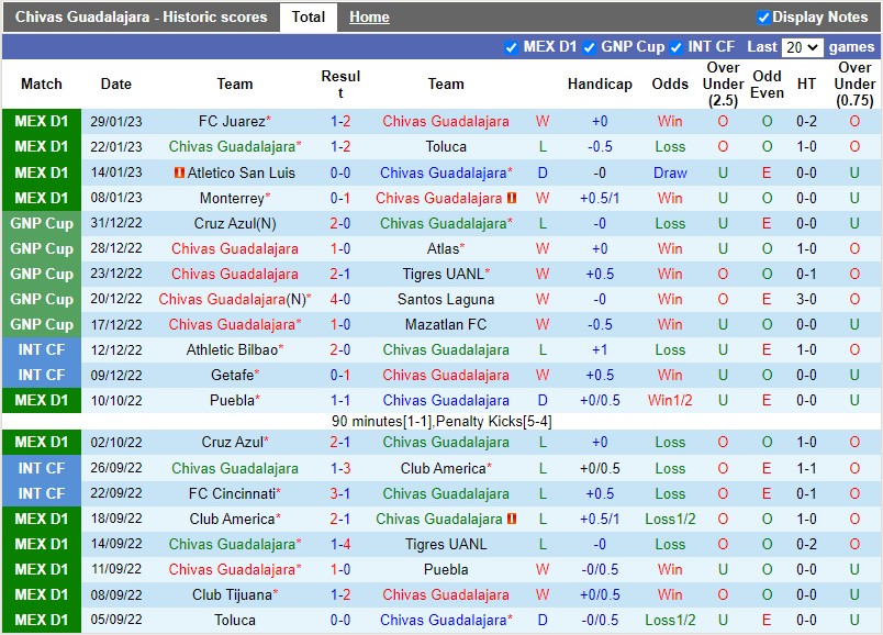 Nhận định Guadalajara vs Queretaro 6h00 ngày 62 (VĐQG Mexico) 3