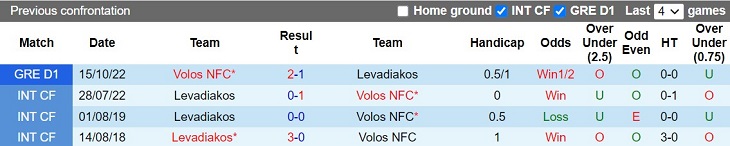 Nhận định Levadiakos vs Volos 21h00 ngày 62 (VĐQG Hy Lạp 202223) 2