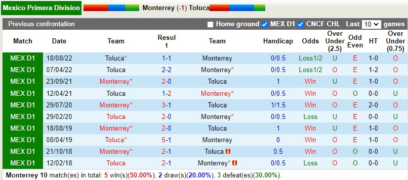 Nhận định Monterrey vs Toluca 8h10 ngày 62 (VĐQG Mexico) 2
