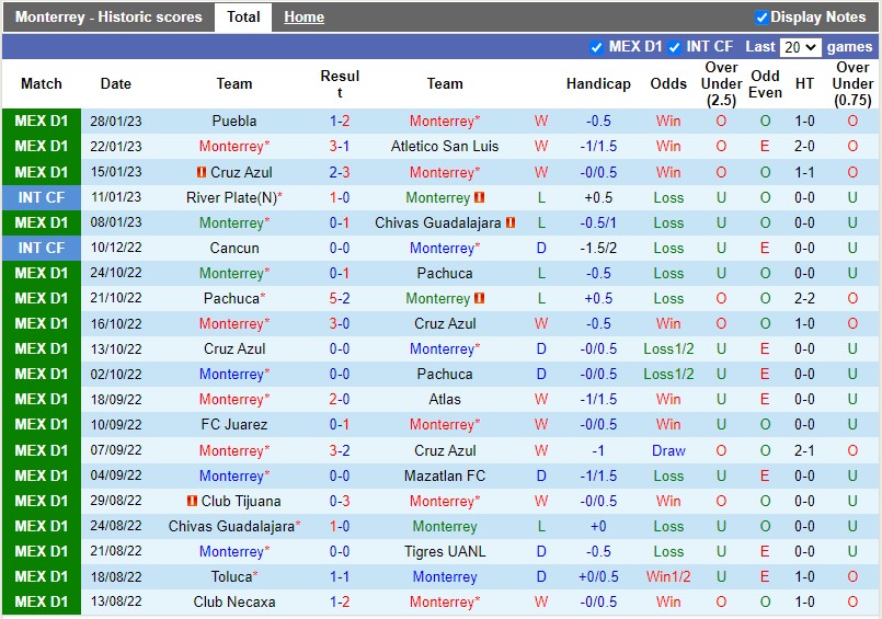 Nhận định Monterrey vs Toluca 8h10 ngày 62 (VĐQG Mexico) 3