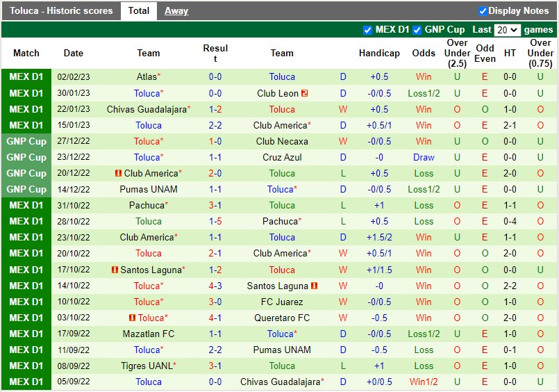 Nhận định Monterrey vs Toluca 8h10 ngày 62 (VĐQG Mexico) 4
