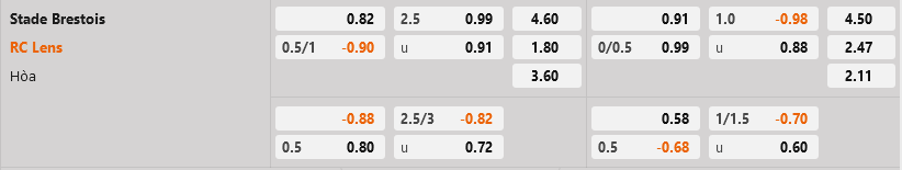 Brest vs Lens Brest vs Lens