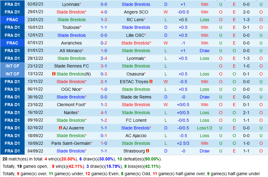 Brest vs Lens Brest vs Lens