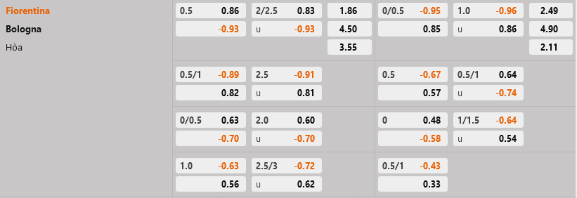 Fiorentina vs Bologna