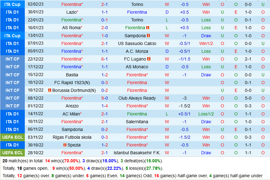 Fiorentina vs Bologna
