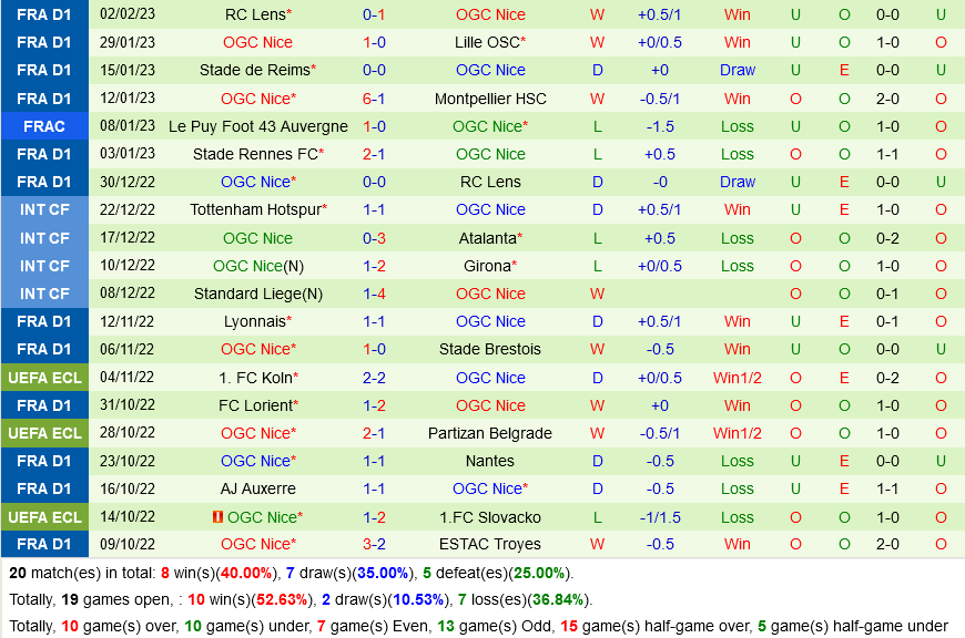 Marseille vs Nice Marseille vs Nice