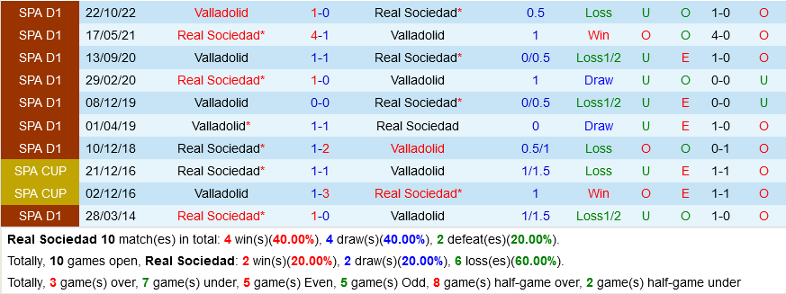 Sociedad vs Valladolid