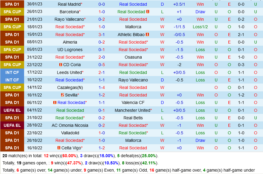 Sociedad vs Valladolid