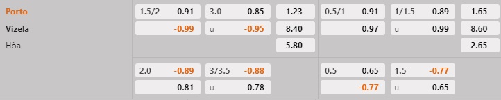 Nhận định - soi kèo Porto vs Vizela 1h00 ngày 62 (VĐQG Bồ Đào Nha 202223) 1 Nhận định - soi kèo Porto vs Vizela 1h00 ngày 62 (VĐQG Bồ Đào Nha 202223) 1