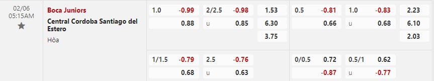 Nhận định Boca Juniors vs Central Cordoba 5h15 ngày 62 (VĐQG Argentina) 1
