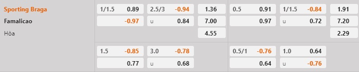 Nhận định Braga vs Famalicao 22h30 ngày 52 (VĐQG Bồ Đào Nha 202223) 1 Nhận định Braga vs Famalicao 22h30 ngày 52 (VĐQG Bồ Đào Nha 202223) 1
