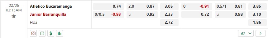Nhận định Bucaramanga vs Atletico Junior 5h30 ngày 62 (VĐQG Colombia) 1